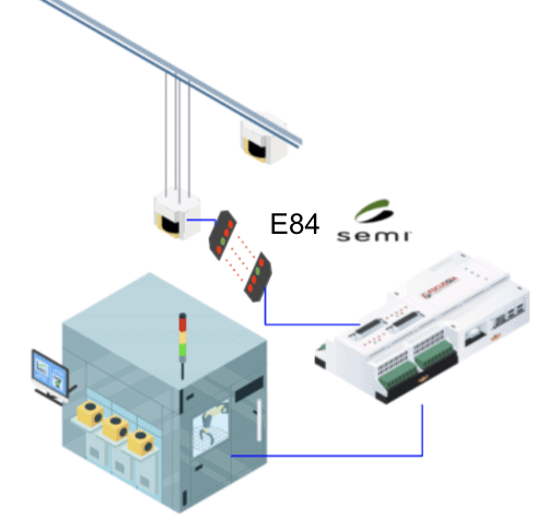 SmartBoxE84 E84 interface between vehicle and equipment